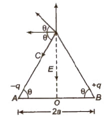 dipole electricfield