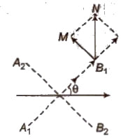 dipole electricfield