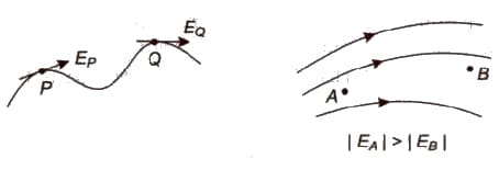 electric field line