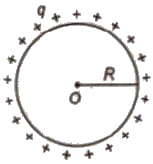 Charged Spherical Shell