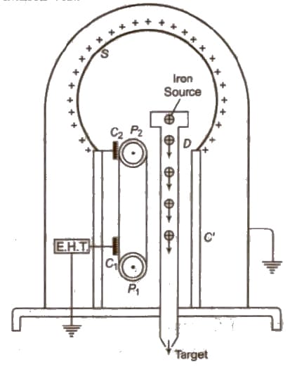 Van-de-Graaff Generator