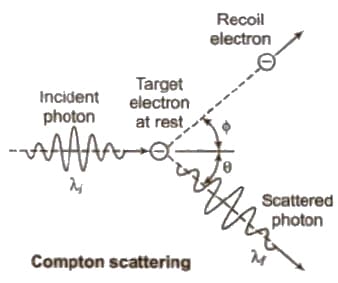 Compton Effect